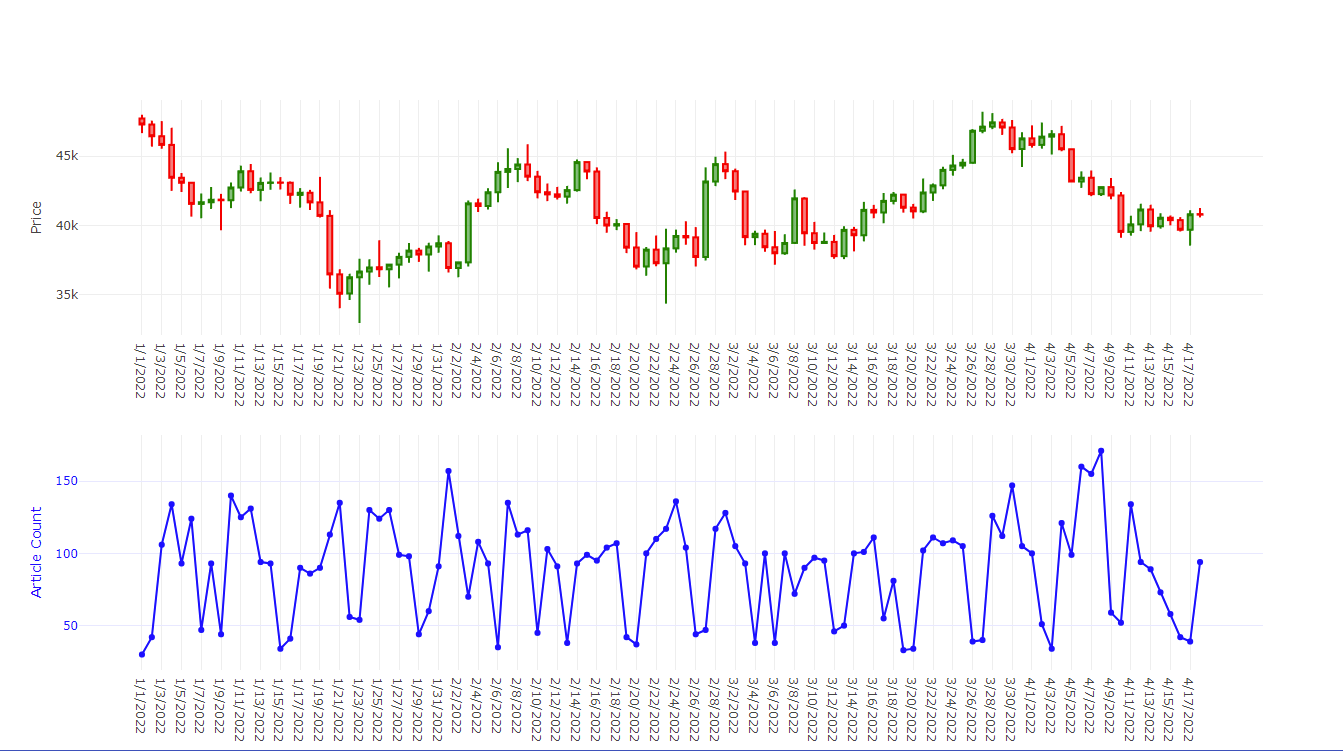 screenshot of bitcoin price & sentiment